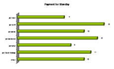 Shift Example Chart 2